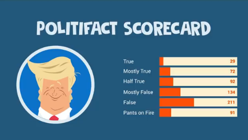 Trump fact check